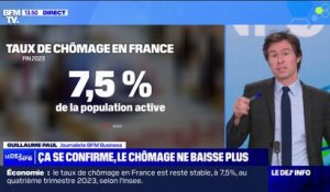Le taux de chômage se stabilise à 7,5% au quatrième trimestre 2023 en France