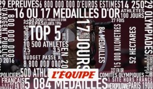 Les Jeux Olympiques en chiffres - JO 2024 - J-100