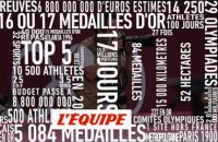 Les Jeux Olympiques en chiffres - JO 2024 - J-100