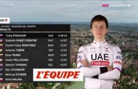 Le résumé de la 20e étape - Cyclisme - Giro
