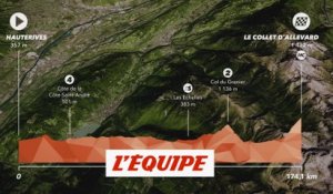 Le profil de la 6e étape - Cyclisme - Dauphiné