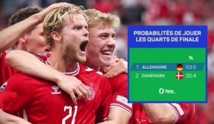 Les prédictions d’Opta - Allemagne vs. Danemark