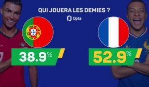 Les prédictions d’Opta - Portugal v France
