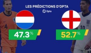 Les prédictions d’Opta - Pays-Bas vs. Angleterre