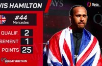 GP de Grande-Bretagne - Le pilote de la semaine : Lewis Hamilton