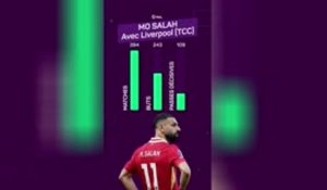 Liverpool - Salah en chiffres