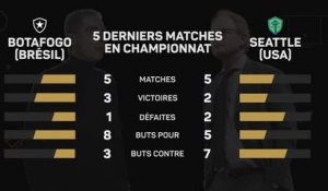 CdM des clubs - Botafogo vs. Seattle Sounders, les prédictions d'Opta
