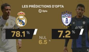 CdM des clubs - Real Madrid vs. Pachuca, les prédictions d'Opta