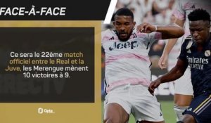 Real Madrid vs. Juventus, les prédictions d'Opta