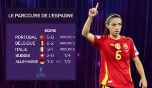 Finale - Espagne vs. Angleterre, le favori d'Opta