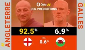 Six Nations - Angleterre vs. Galles, les prédictions d'Opta