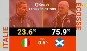 Six Nations - Italie vs. Écosse, les prédictions d'Opta