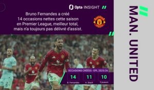 Premier League - Man. United capable de faire trembler Chelsea ?