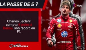 GP d'Azerbaïdjan - La présentation de la course