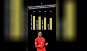 Ronaldo entre dans l'histoire des qualifications pour la Coupe du monde !