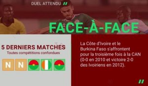 CAN 2025 - Côte d'Ivoire vs. Burkina Faso, les prédictions d’Opta
