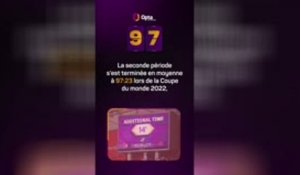 Le décompte d’Opta - J-97 avant la Coupe du monde
