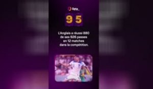 Le décompte d’Opta - J-95 avant la Coupe du monde