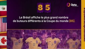 Le décompte d’Opta - J-85 avant la Coupe du monde