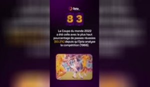 Le décompte d’Opta - J-83 avant la Coupe du monde