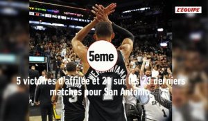 Cinquième victoire d'affilée pour Wembanyama et les Spurs, faciles à domicile face à Indiana - Basket - NBA