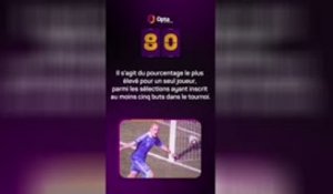 Le décompte d’Opta - J-80 avant la Coupe du monde