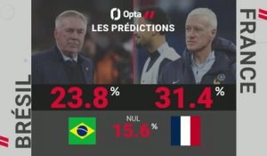 leus - Brésil vs. France, les prédictions d'Opta