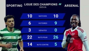 Les stats avant Sporting-Arsenal - Foot - Ligue des champions