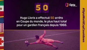 Le décompte d’Opta - J-50 avant la Coupe du monde