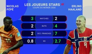 Les stats avant Côte d'Ivoire - Norvège - Foot - Coupe du monde