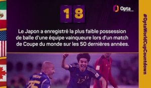 Le décompte d’Opta - J-18 avant la Coupe du monde