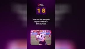 Le décompte d’Opta - J-16 avant la Coupe du monde