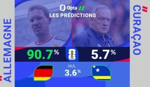 CdM 2026 - Allemagne vs. Curaçao, les prédictions d'Opta