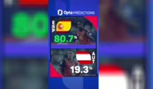 Espagne vs. Autriche, les prédictions