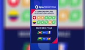 CdM 2026 - Suisse vs. Colombie, les prédictions d’Opta