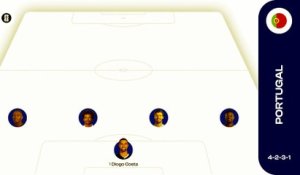 Portugal - Espagne : Les compositions probables