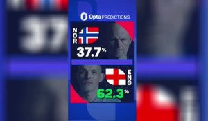 Norvège vs. Angleterre, les prédictions