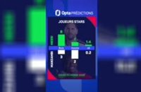 CdM 2026 - Argentine vs. Suisse, les prédictions d’Opta