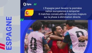 CdM 2026 - France v Espagne, les prédictions d’Opta
