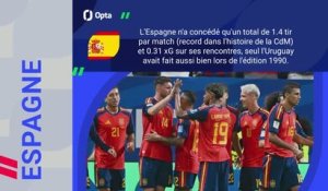 CdM 2026 - Espagne vs. Argentine, les prédictions d’Opta