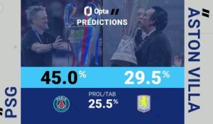 Supercoupe d’Europe - PSG vs. Aston Villa, les prédictions d’Opta
