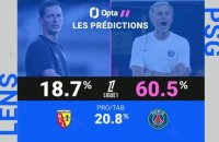 Trophée des Champions - Lens vs. PSG, les prédictions d’Opta