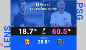 Trophée des Champions - Lens vs. PSG, les prédictions d’Opta