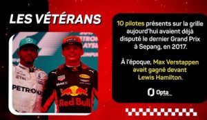 Présentation du GP de Bahreïn - F1 - GP du Bahreïn