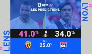 Ligue 1 - Lens vs. Lyon, Les prédictions d’Opta