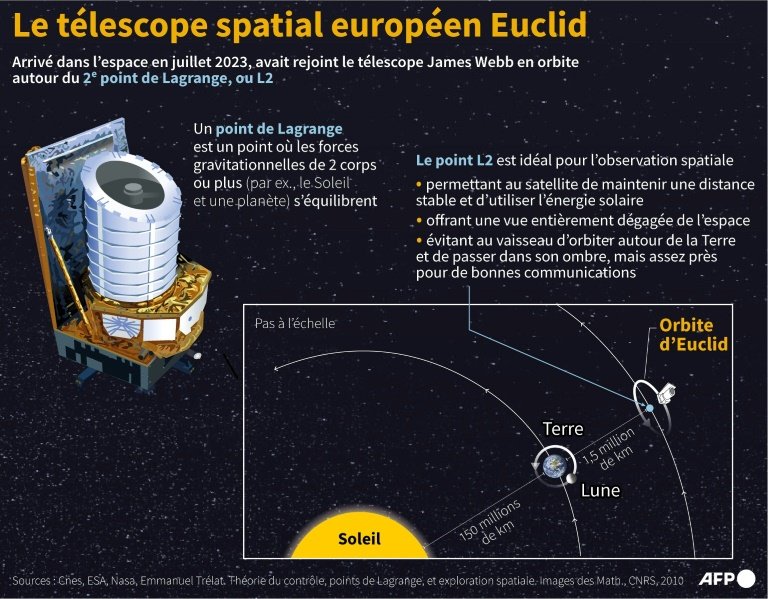 Per sempre orfano: Euclide scopre nuovi pianeti senza stelle: novità