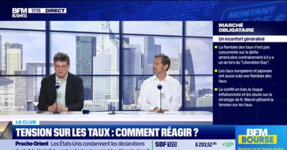 L'indice du Conference Board et les attentes des économistes