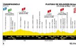 Tour de France 2026 : Le profil de la 15e étape
