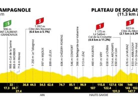 Tour de France 2026 : Le profil de la 15e étape