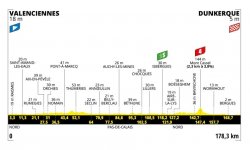 Tour de France 2025 : Le profil de la 3e étape 